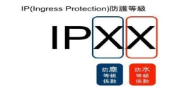IP防护品级|划分标准